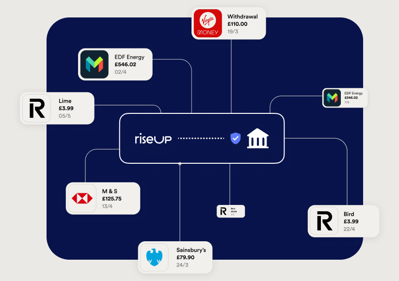 Open banking visual showing RiseUp platform connected to multiple financial transactions and institutions